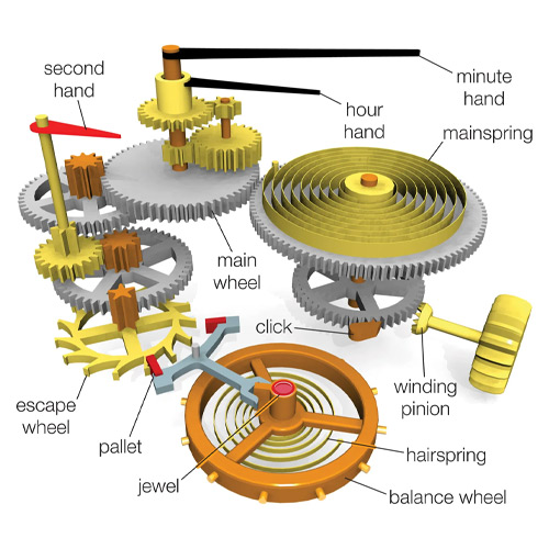 اجزای موتور ساعت دیواری - گالری ساعت حافظی